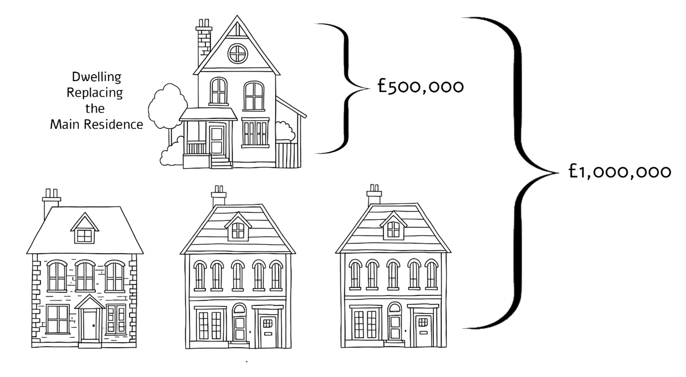 Example - where ADS does not apply to all dwellings Example - where ADS does not apply to all dwellings