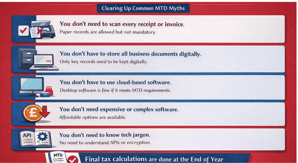 What digital Recordkeeping doesnot require What digital Recordkeeping does not require